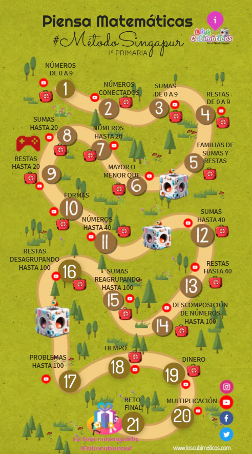 Mapa del Caminito de Singapur con sus 21 paradas de matemáticas